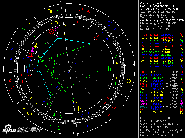 星盘_免费在线占星命盘查询分析_新浪星座